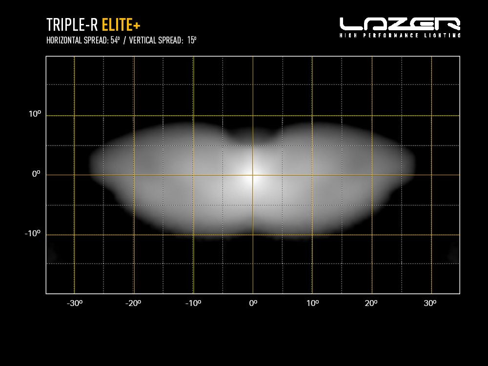 Lazerlamps Triple-R 24 Elite+