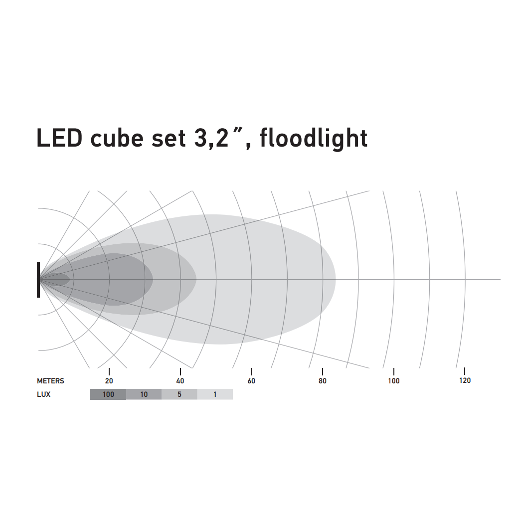Hella Black Magic Cube LED Kits 12/24V 3.2"