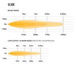 Load image into Gallery viewer, Lazerlamps Glide
