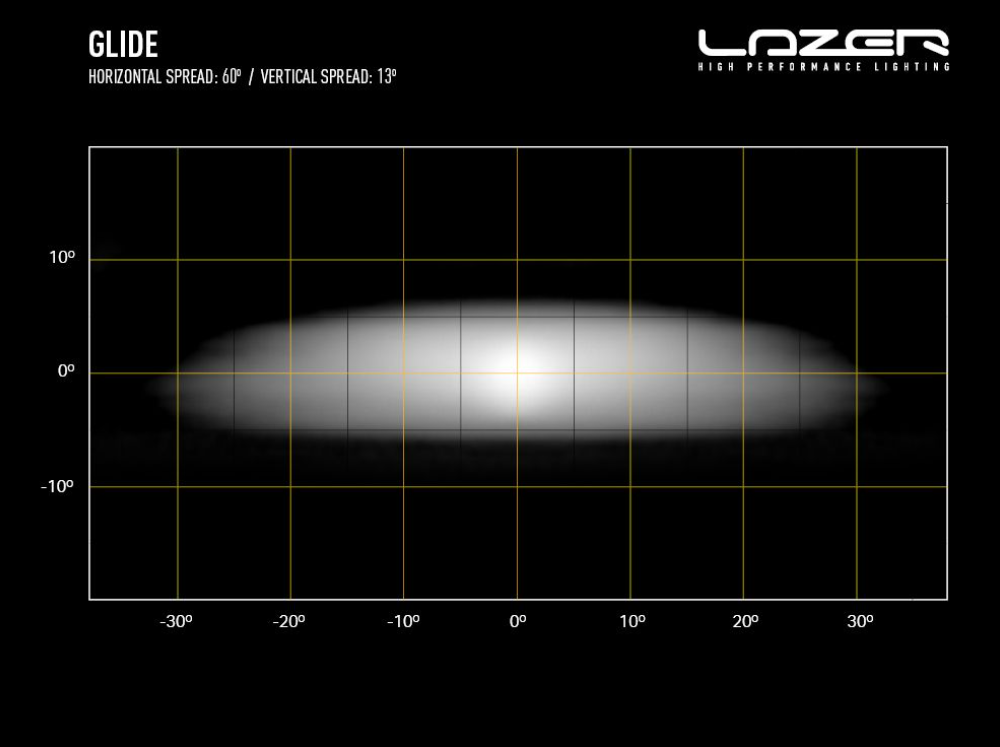 Lazerlamps Glide