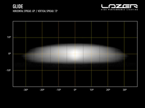 Lazerlamps Glide