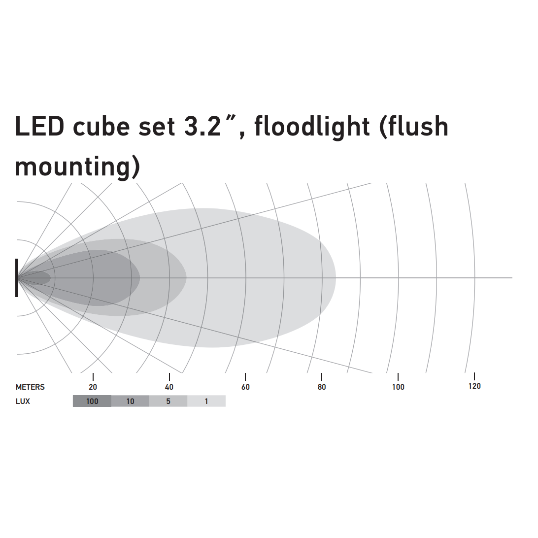 Hella Black Magic Cube LED Kits 12/24V 3.2"