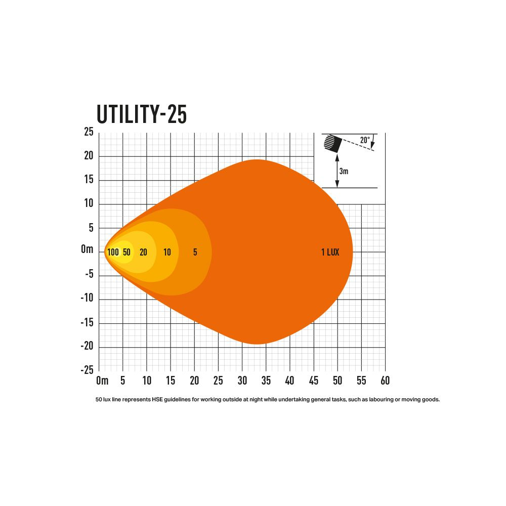 Lazerlamps Utility 25 Work Light (single)