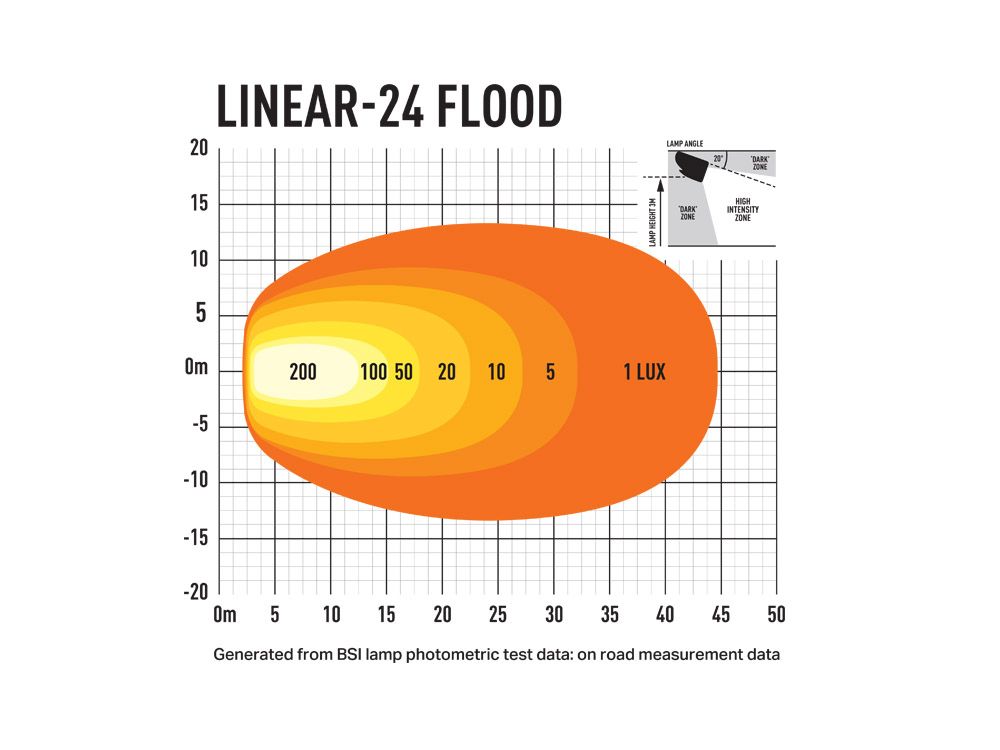 Lazerlamps Utility Linear 24 Flood Work Light | Work Lights perth pro auto electric parts